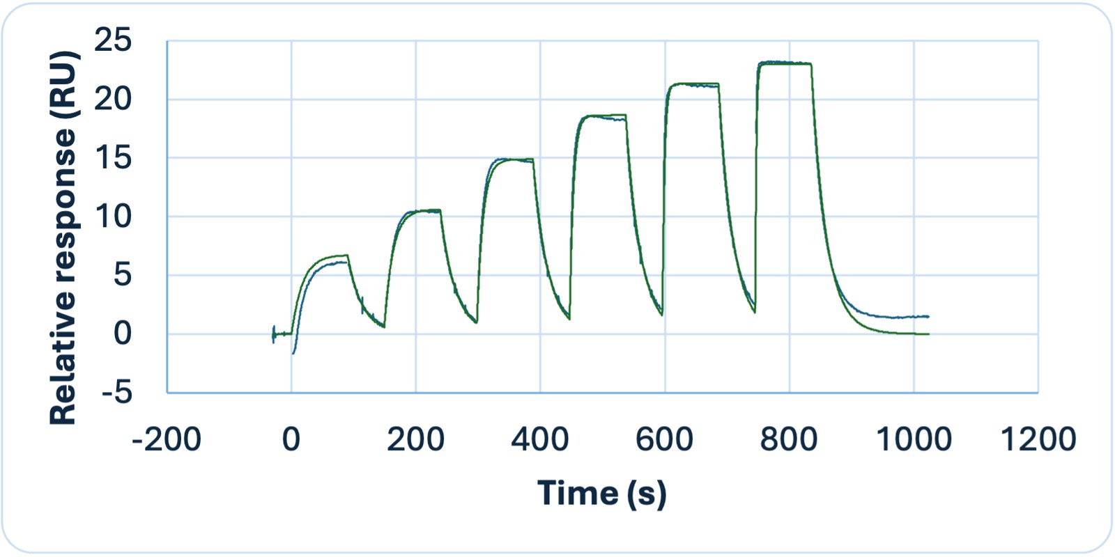 SPR/BLI Binding Services: Quantitative Binding Data On Demand