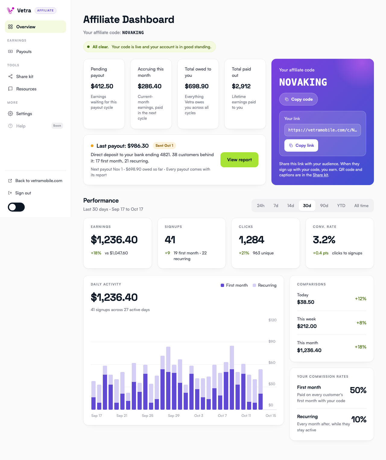 Vetra affiliate dashboard showing earnings, signups, clicks and payouts
