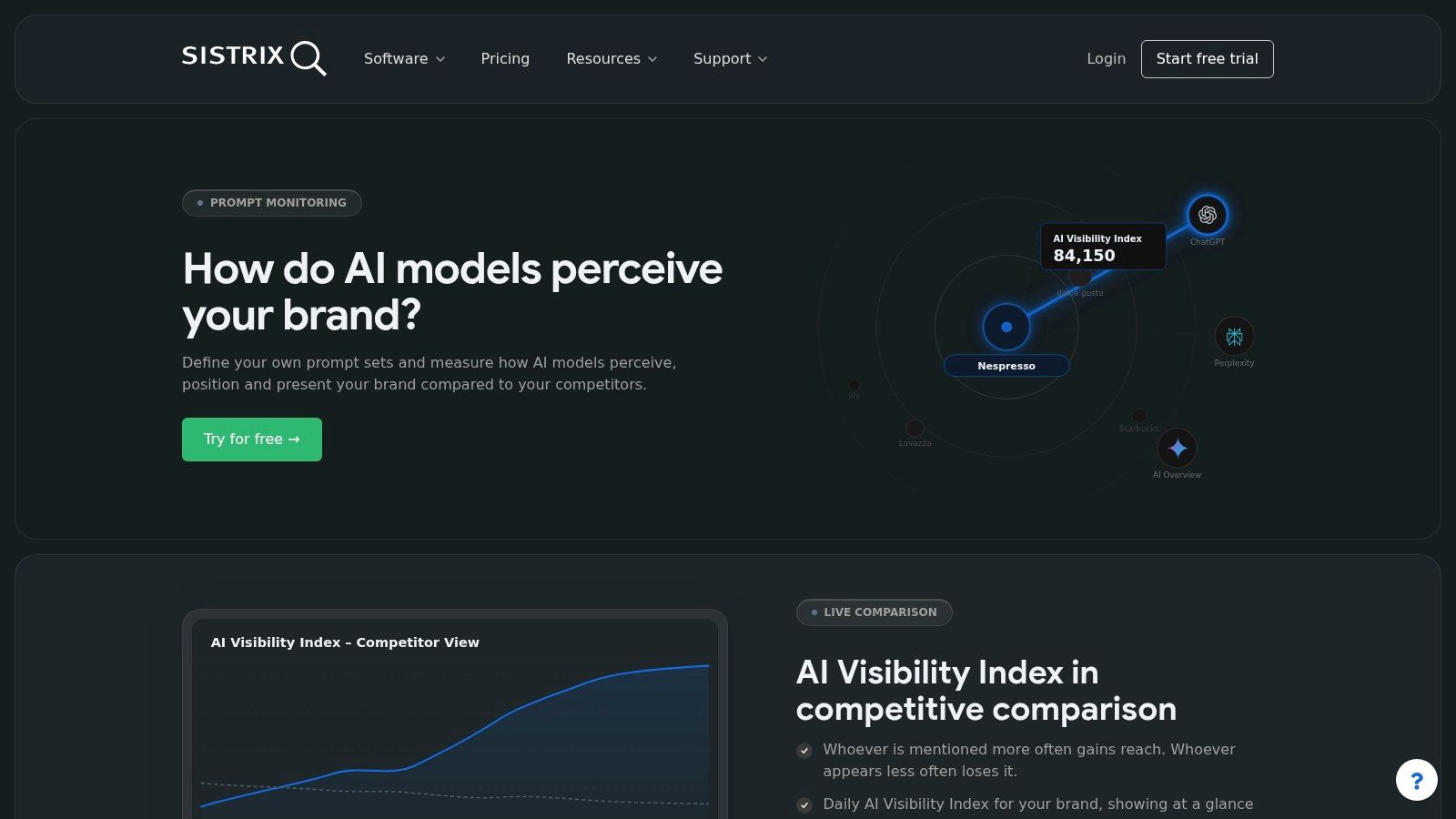 SISTRIX AI Visibility and Prompt Monitoring