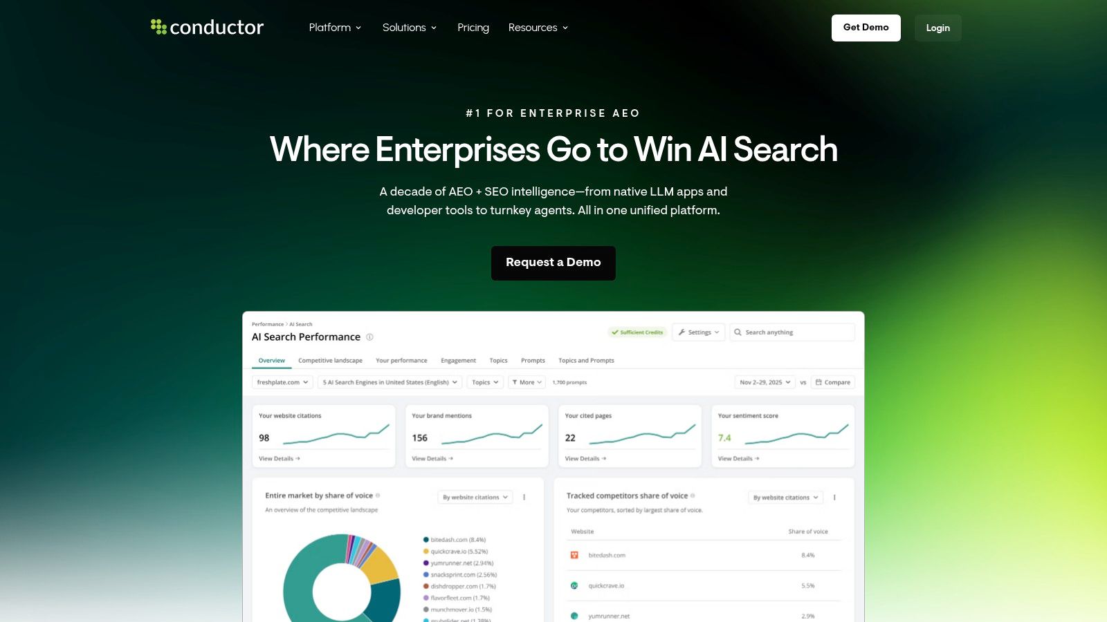 Conductor – AI Search Performance