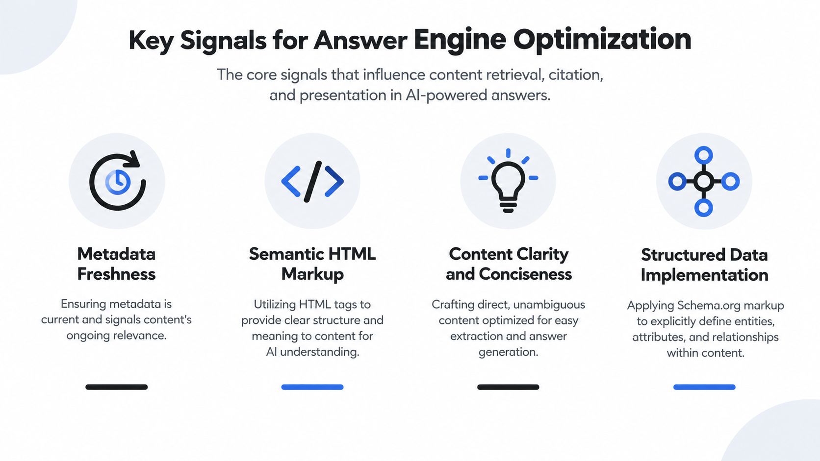 A visual infographic titled Key Signals for Answer Engine Optimization explaining four essential factors for AI-driven search results.