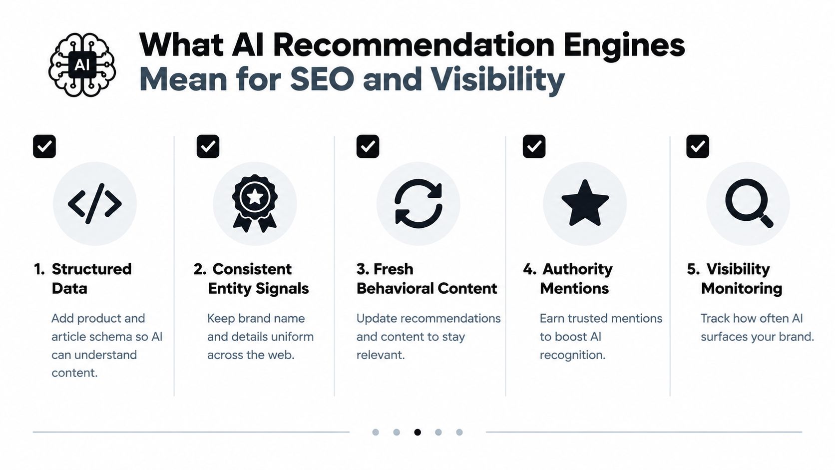 An infographic titled What AI Recommendation Engines Mean for SEO and Visibility showing five key strategies.