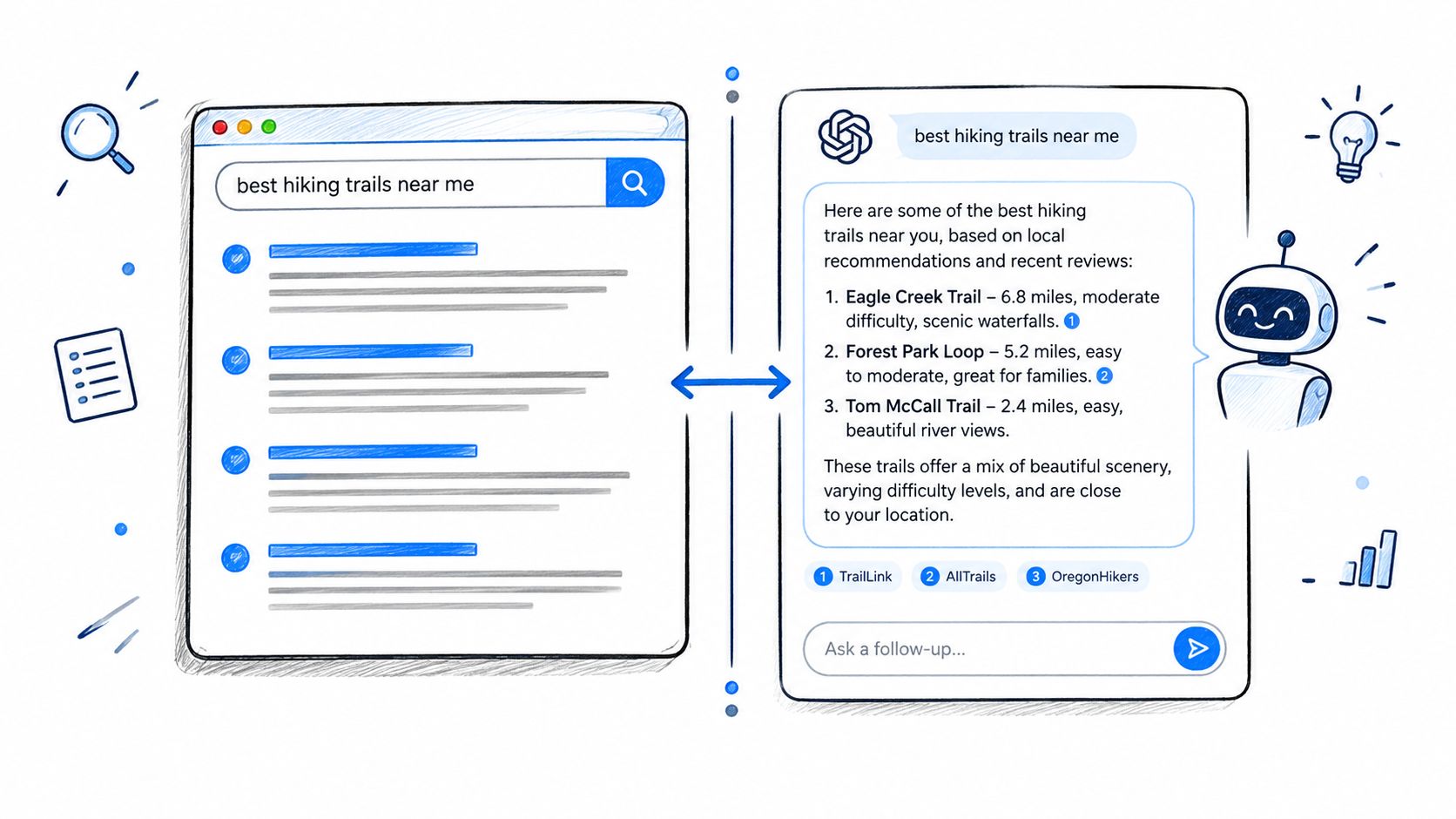 AI Search vs Traditional Search What Actually Changes