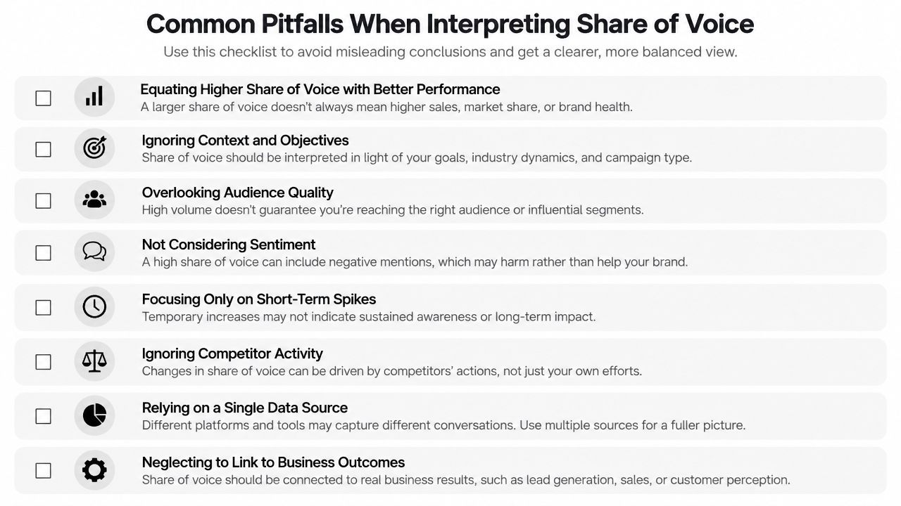 A checklist of common pitfalls to avoid when interpreting share of voice data in marketing campaigns.