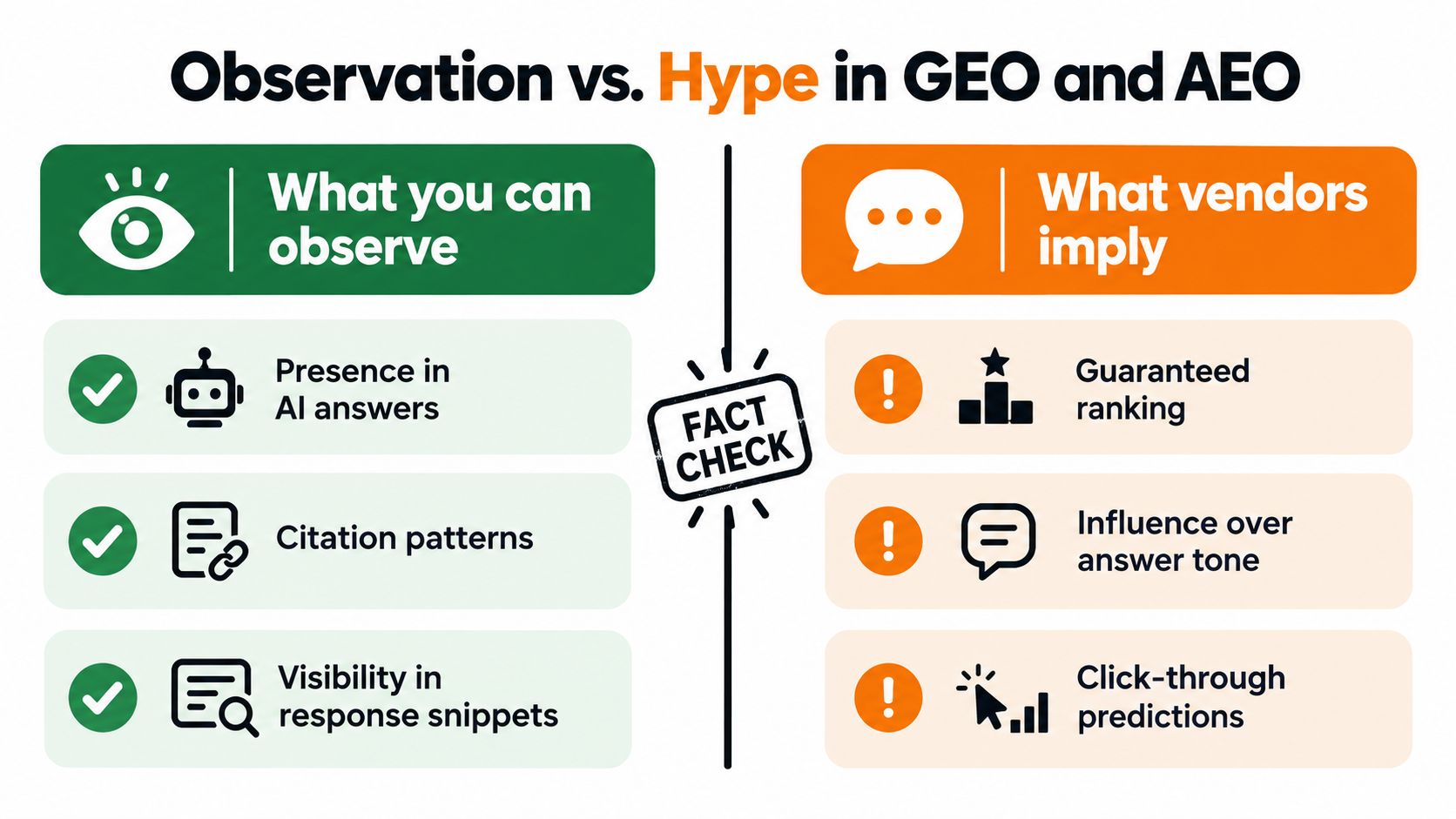 A comparison chart highlighting the differences between observable metrics and vendor hype in GEO and AEO strategies.