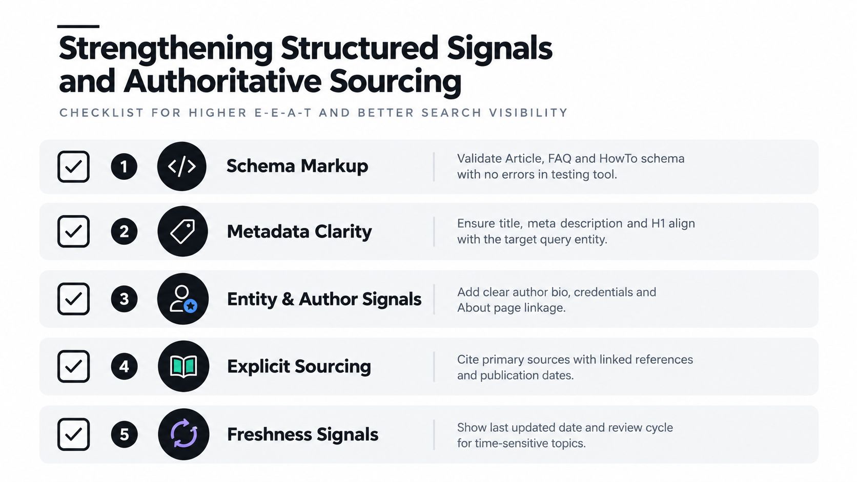 A checklist for strengthening structured signals and authoritative sourcing to improve website E-E-A-T and search visibility.