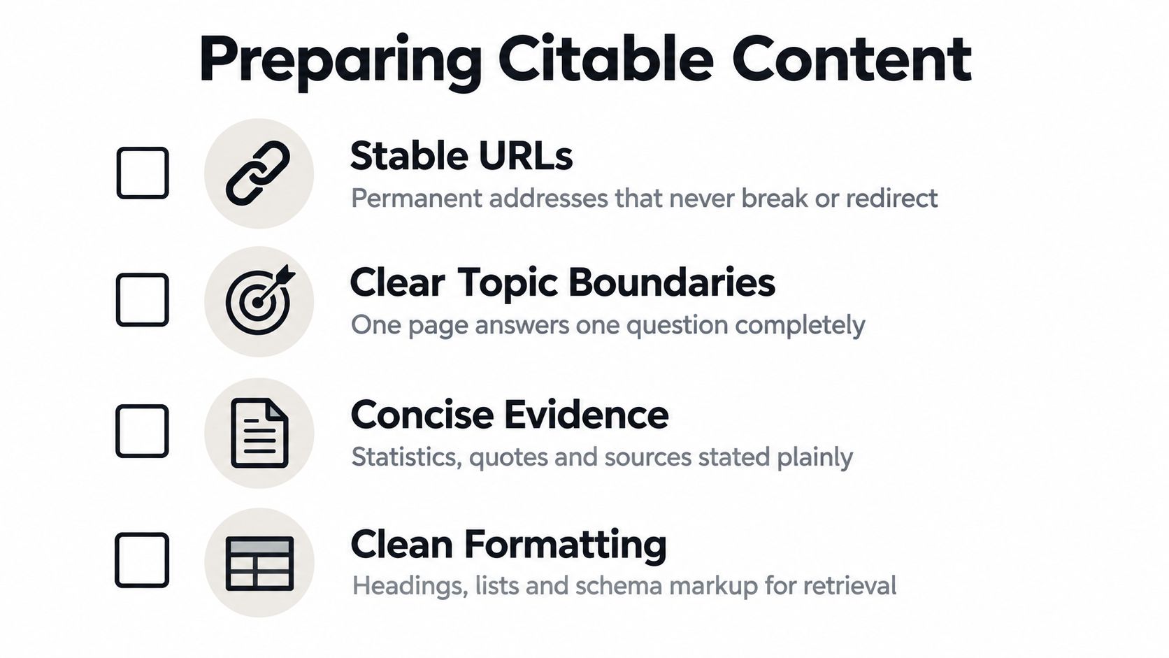 A checklist titled Preparing Citable Content listing four essential steps: stable URLs, clear topic boundaries, concise evidence, and formatting.