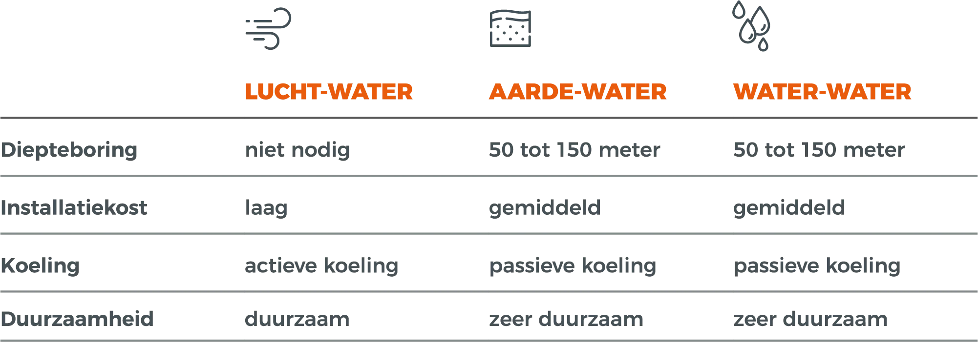 Rendementstabel warmtepompen