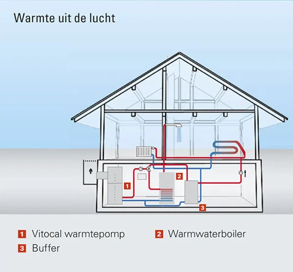 Werking lucht-water warmtepomp