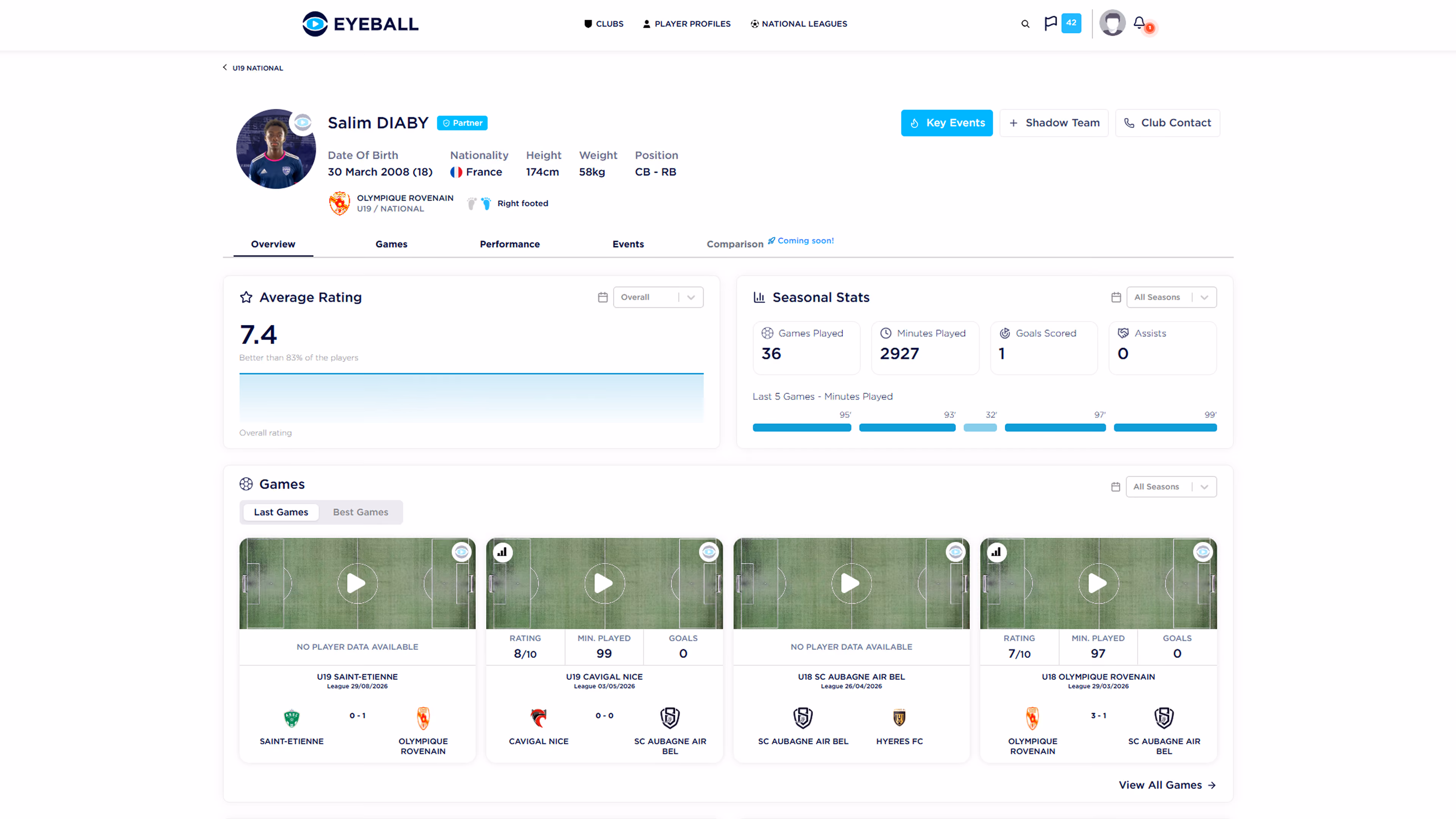 An Eyeball player profile showing average rating, seasonal stats and recent games
