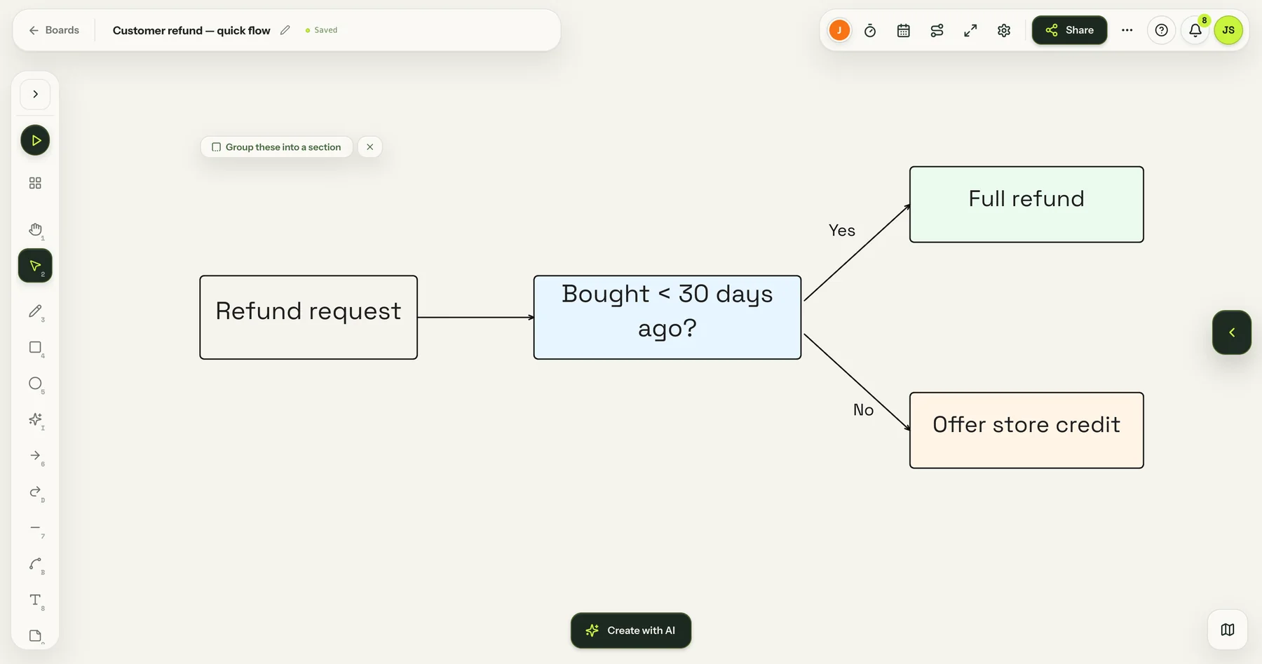 A SketchMind board with a refund process: refund request, bought less than 30 days ago, full refund or store credit
