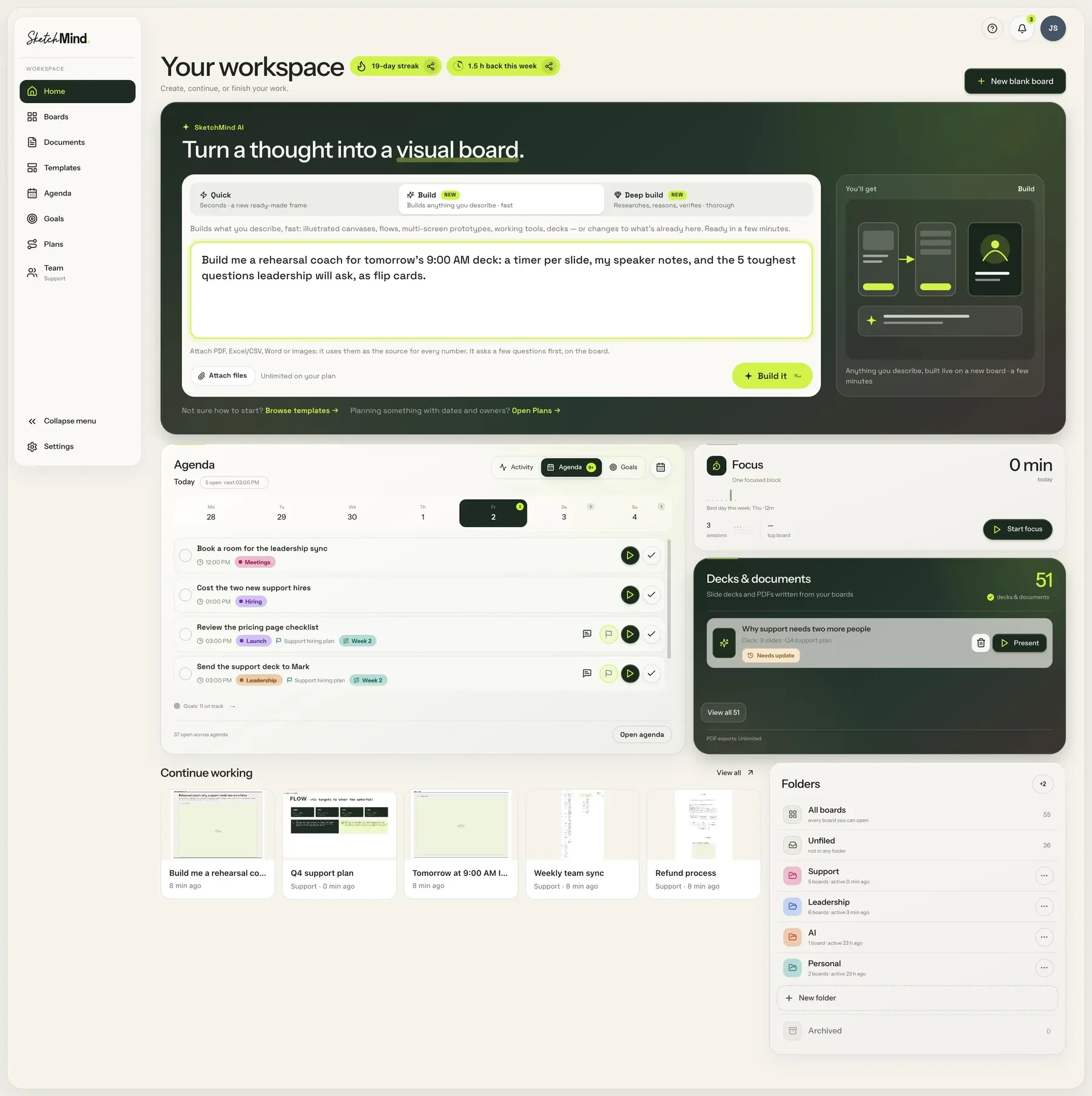 SketchMind-forsiden: dit workspace med en streak på 19 dage og 1.5 h sparet denne uge, AI-composeren på Build, dagens agenda med opgaver koblet til tavler, Focus og Decks & documents med mærket “Needs update”.