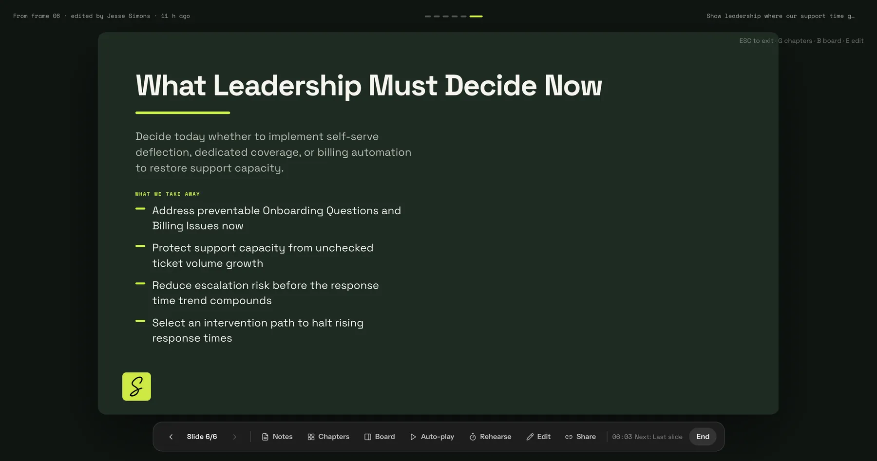 A SketchMind presentation with charts about support time