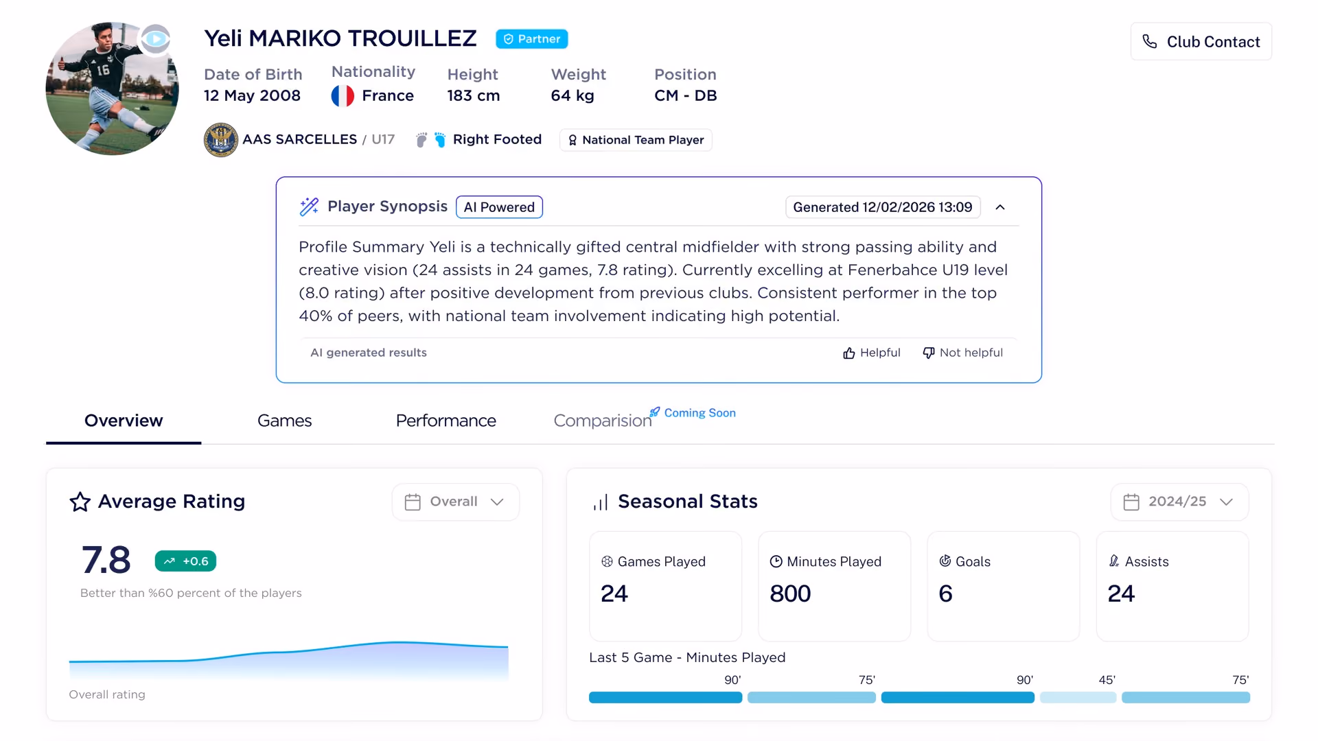AI synopsis of a player profile, performance and key characteristics