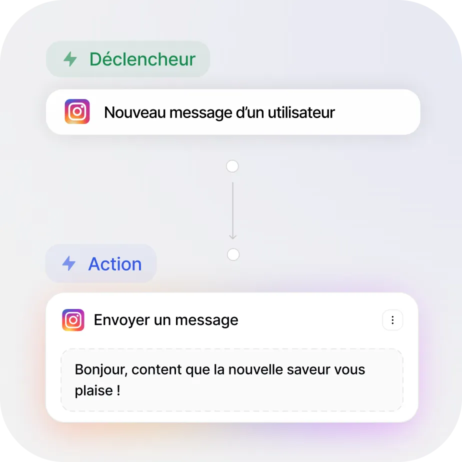 Automatisation créée par un agent : déclencheur « Nouveau message d’un utilisateur » sur Instagram et action « Envoyer un message »