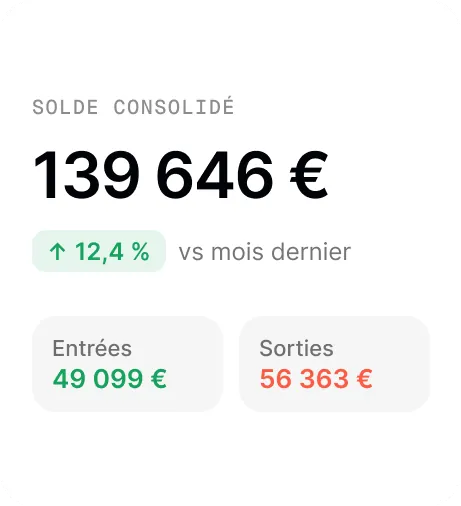 Solde consolidé et son évolution