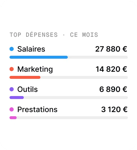 Classement des principales dépenses du mois