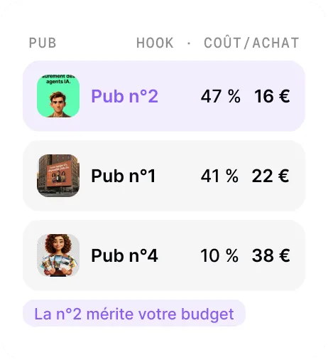 Aperçu de la fonctionnalité « Analyse par publicité »