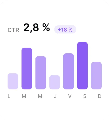Aperçu de la fonctionnalité « Insights »