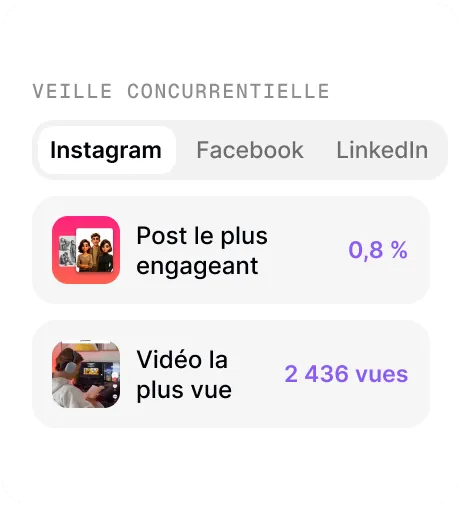 Aperçu de la fonctionnalité « Veille concurrentielle »