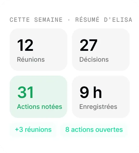 Aperçu de la fonctionnalité « Résumé d'activité »