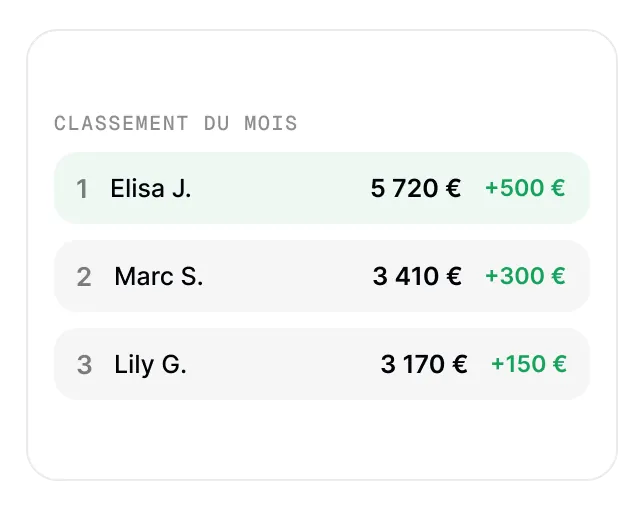 Classement des meilleurs partenaires