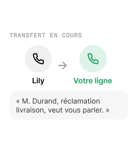 Aperçu de la fonctionnalité « Transfert d'appel »
