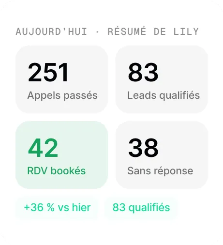 Aperçu de la fonctionnalité « Résumé d'activité »