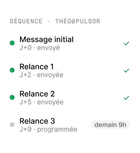 Chronologie des relances d'un prospect