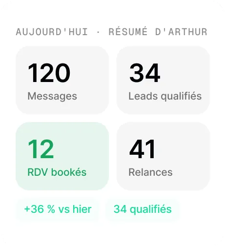 Résumé quotidien de l'activité de l'agent