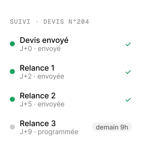 Chronologie des relances d'un client