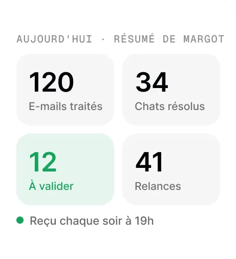 Résumé quotidien de l'activité de l'agent