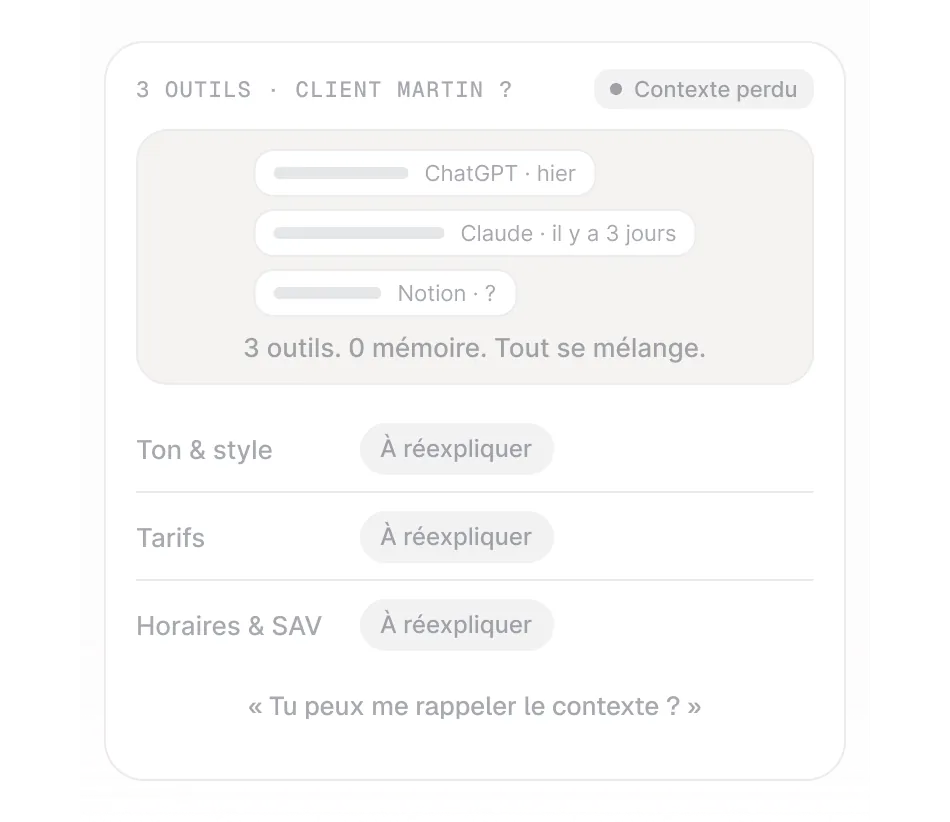 Sans Agentova, votre organisation : trois outils, zéro mémoire, tout se mélange.