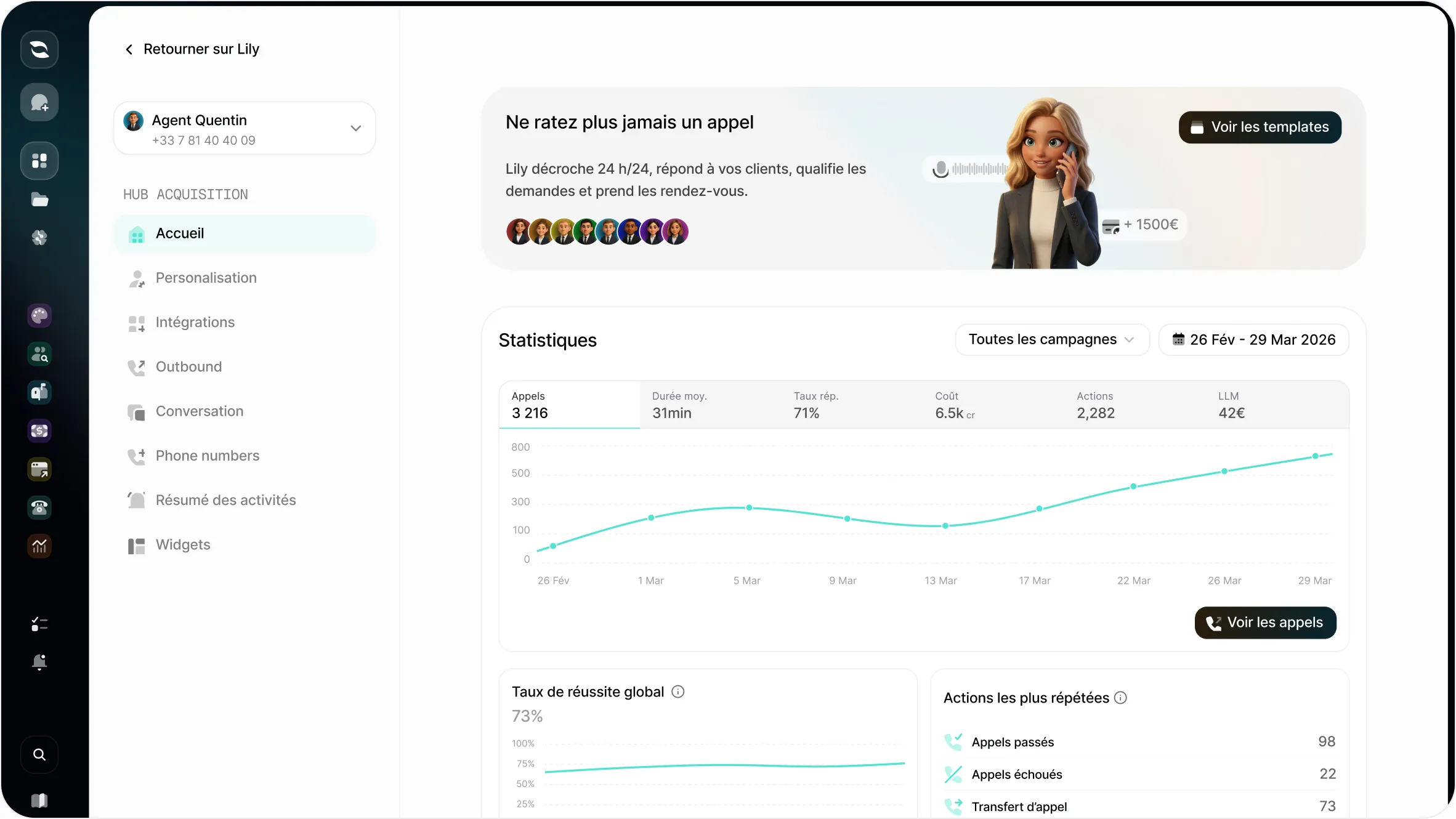 Hub Téléphonie : Lily décroche 24 h/24, statistiques d'appels et actions réalisées