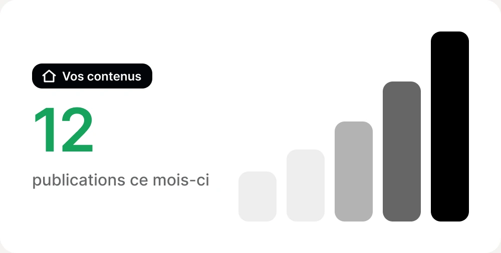 « Vos contenus » : 12 publications ce mois-ci, avec un graphique en barres croissantes