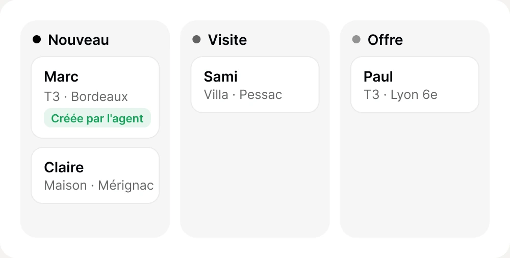 Pipeline du CRM en trois colonnes Nouveau, Visite et Offre, avec une fiche créée par l'agent