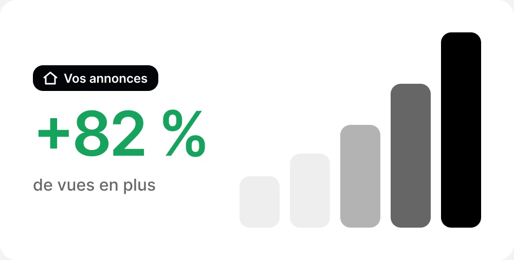 Statistique « Vos annonces » : +82 % de vues en plus, avec un graphique en barres croissantes