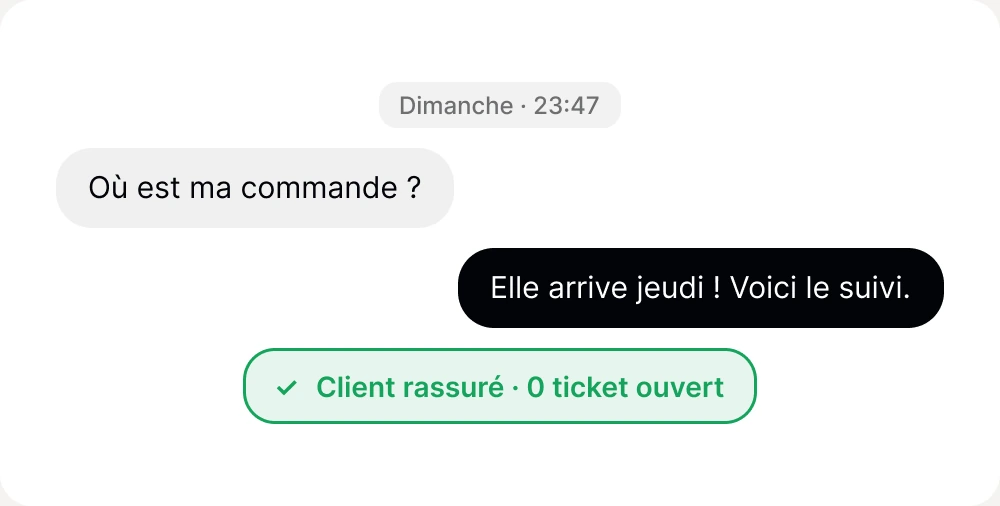 Conversation du dimanche à 23 h 47 : « Où est ma commande ? », réponse « Elle arrive jeudi ! Voici le suivi. », client rassuré, 0 ticket ouvert