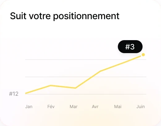 Suit votre positionnement : courbe de positionnement sur Google de janvier à juin