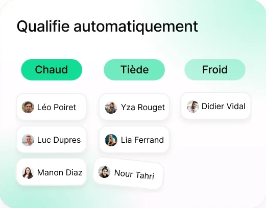 Qualifie automatiquement : prospects classés chaud, tiède et froid