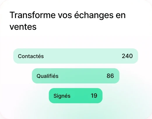 Transforme vos échanges en ventes : entonnoir contactés, qualifiés, signés