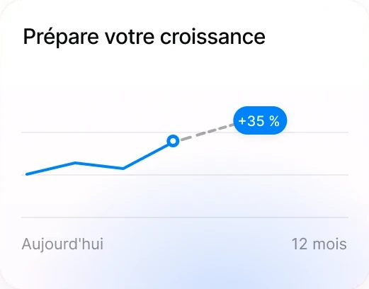 Prépare votre croissance : courbe de croissance prévue à 12 mois