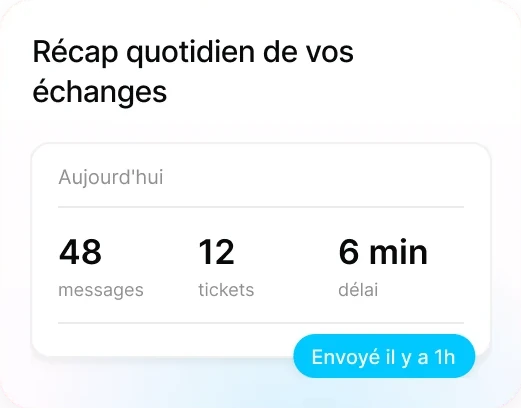 Récap quotidien de vos échanges : récapitulatif du jour : messages, tickets, délai