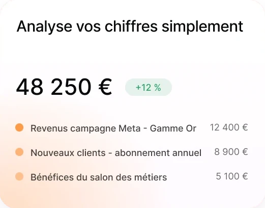 Analyse vos chiffres simplement : chiffre d’affaires du mois et ses principales sources