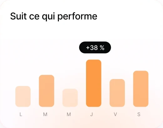 Suit ce qui performe : graphique des résultats de la semaine