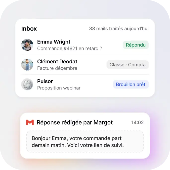 Boîte mail gérée par un agent : 38 mails traités aujourd’hui, réponses classées et réponse à Emma rédigée par Margot