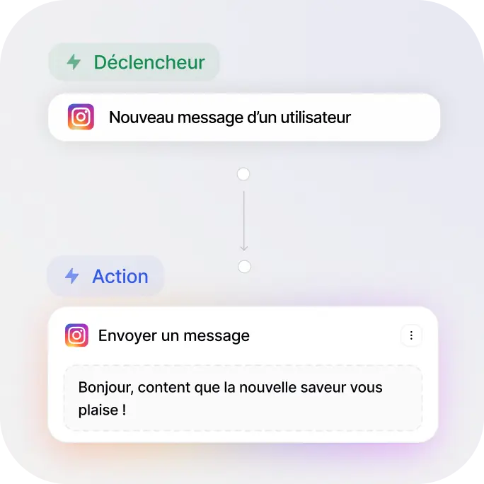 Automatisation créée par un agent : déclencheur « Nouveau message d’un utilisateur » sur Instagram et action « Envoyer un message »
