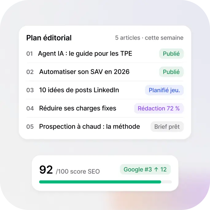 Plan éditorial de 5 articles SEO rédigés par un agent, score SEO de 92/100 et 3e place sur Google