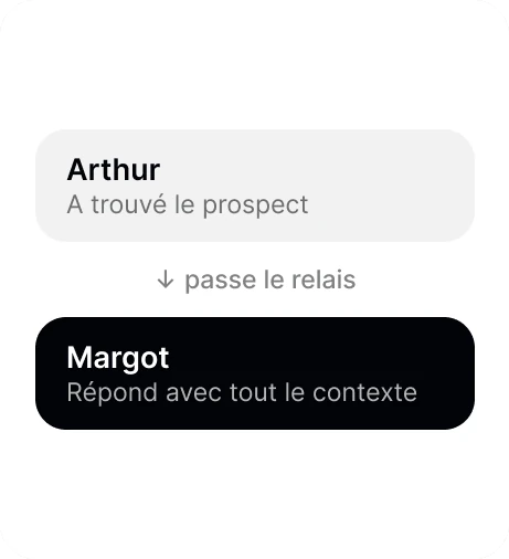 Carte Relais : Arthur a trouvé le prospect et passe le relais à Margot, qui répond avec tout le contexte
