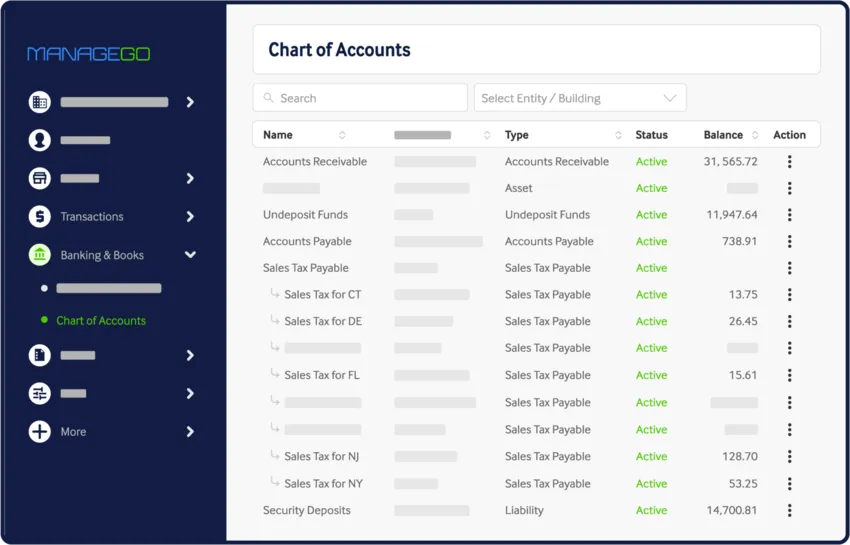 ManageGo dashboard showing Chart of Accounts with columns for Name, Type, Status, Balance, and Action. The entries include Accounts Receivable, Asset, Undeposit Funds, Accounts Payable, Sales Tax Payable subcategories for CT, DE, FL, NJ, NY, and Liability for Security Deposits. All statuses are Active with various dollar balances displayed. Navigation menu on the left highlights Banking & Books with Chart of Accounts selected.